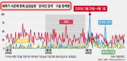 [구글 데이터로 본 코로나 전후의 생활변화⑤] 대면 과외 줄고 온라인 수업 늘어