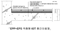 [창간 32주년 기획] 건설·건자재 업계, 친환경 제품·기술 개발 ‘봇물’