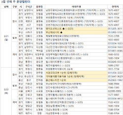 3월 넷째 주 분양 시장 ‘주춤’… 물량 800여가구에 그쳐