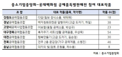 중기중앙회-롯데백화점, 우수 공예품 특별판매전