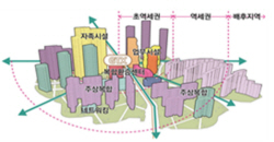 3기신도시 역세권, GTX 품고 콤팩트시티로 개발