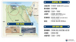 尹 정부, 13년만에 원전 수출 재개…원전업계 생태계 복원 ‘청신호’