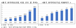 "中 원격진료 허용후 시장규모 8.5배 성장…벤치마킹 필요"