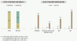 알파세대,디지털 세상 주역 부상...온라인콘텐츠 이용 4년만에 4%→69%