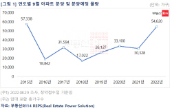 9월 분양, 전국 5만가구 ‘큰 장’ 열린다