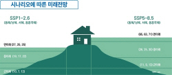 "온실가스 배출량 감축안하면 2040년 한반도 해수면 10cm 올라"