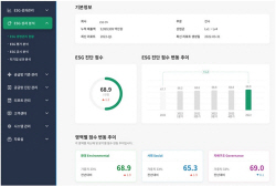 한화시스템, ESG 평가·공시에 종합 대응… 