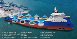 대우조선, 선박 대체연료 기술 개발 속도전