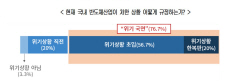 반도체전문가 60% "반도체위기 내후년 이후도 지속"