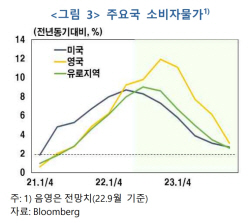 한은 "인플레이션, 예상보다 길어질 수 있다"