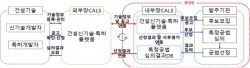 국토부, 공공발주 건설 신기술 혜택 확대,,,민간부문 기술혁신 촉진