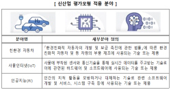 중진공, 그린차·AI·IoT 중기벤처 평가모형 개발