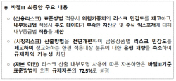 이복현 금감원장, 스위스 바젤은행감독위원회 회의 참석