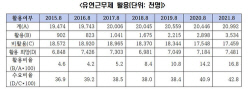 "근로자,유연근무 희망하지만 748만명은 활용 못해"