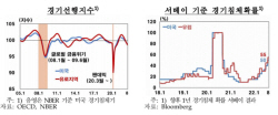한은 "미국·유럽 경기침체 가능성 확대…국내 경제에 영향"