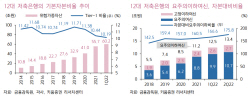 "주택 공급 과잉, 부동산PF 부실화 요인...저축은행 영향"