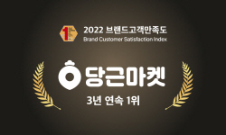 당근마켓, 브랜드고객만족도서 3년 연속 1위