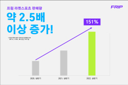 프립 "MZ세대에 캠핑·서핑·라켓스포츠 인기몰이"