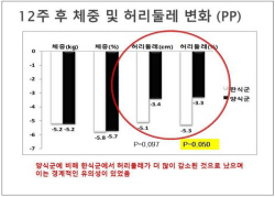 "쌀밥 한식이 양식보다 비만·혈당 더 낮아"