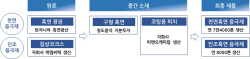 포스코케미칼, OCI와 음극재 소재 ‘피치’ 국산화 맞손