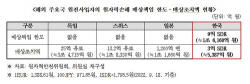 정필모 의원 "원전 중대사고시 한수원 배상조치액, 일본 절반도 안돼