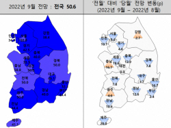 수도권 주택사업경기 9월 ‘더’ 악화