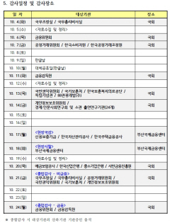 국회 정무위 국감 일정 확정…6일 금융위, 11일 금감원