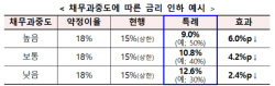 신복위, 어려움 겪는 만 34세 이하 청년 채무조정 특례 시행