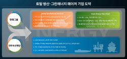 한화그룹, 대우조선 인수 추진… “토탈 방산·그린에너지 메이저로 도약”