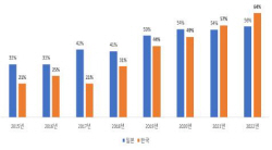 무협 “중국에 리튬 64% 의존‥한국 배터리 생태계 위협”