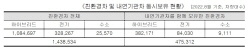 "보조금 받아간 ‘수입 전기 세컨드카’ 3년간 7.8배↑"