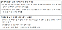 DAXA, ‘투자자 보호’ 위한 자율개선안 마련
