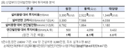 [2022 국감] "풍력·태양광, 전기생산 비용 원전의 8배"