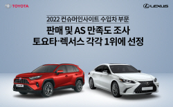 토요타·렉서스, 수입차 판매·AS 만족도 1위