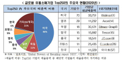 전경련 "글로벌 무점포소매업, 오프라인보다 10배 빨리 성장"