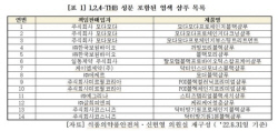 [2022 국감] "유해성 논란 
