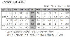 60대 이상 코스닥 CEO 비율 증가세..."가업승계 대안 마련해야"
