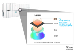 SK하이닉스, 반도체 소재 ‘네온’ 국산화 성공