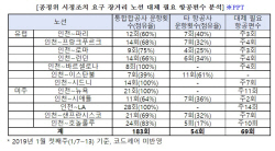 [2022 국감] "대한항공·아시아나 통합, 국내 항공경쟁력 약화 우려"