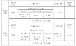 [2022 국감] 조승래 의원 "신한울 3·4호기 2~3배속 졸속 심사 우려"