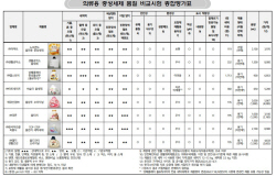 세탁세제 울펀치 세탁력, 피죤 이염방지 