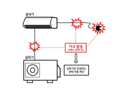 LG전자의 혁신···가전제품 화재 방지 기술 개발한다