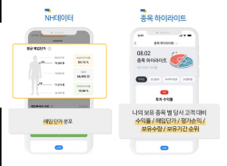 NH투자증권, ‘NH데이터’ 오픈...고객 데이터 활용해 투자 정보 제공