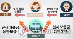 서울시, 청년 610가구 전세반환보증료 지원…내년 확대