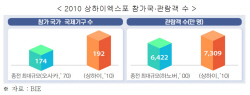 "부산엑스포 유치, 회원국 관심사 파악해 ‘맞춤형 외교’ 펼쳐야"