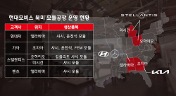 현대모비스, 고객사 확대 속도···벤츠 전기차에 ‘샤시모듈’ 공급