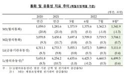 8월 정기예·적금 