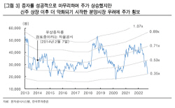 "시공사 유동성 고갈 우려, 악재지만 도산여부 거론 적절치 않아"