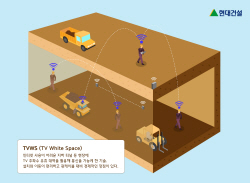 현대건설, TV주파수 활용 지하터널 스마트 무선통신 도입
