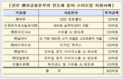 산은 "반도체 유망 스타트업 투자 확대"